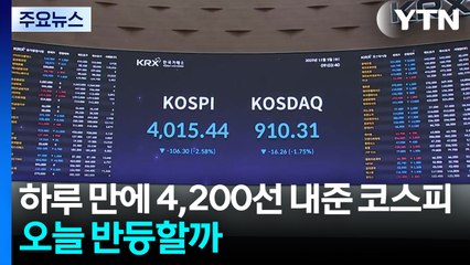 하루 만에 4,200선 내준 코스피...오늘 반등할까 / YTN