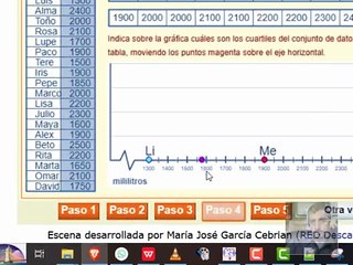 Diagrama de Caja y bigote(Lopez Antonella)