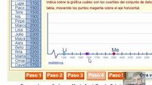 Diagrama de Caja y bigote(Lopez Antonella)