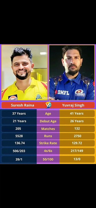 Famous Cricketer Difference 💕💖💓🤩👍🙏