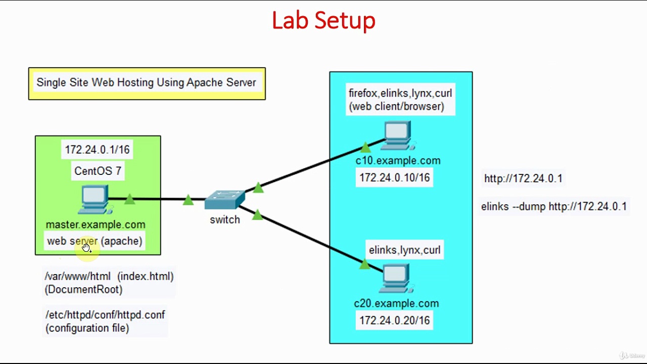 Launch Single Website Using | Apache Web Server