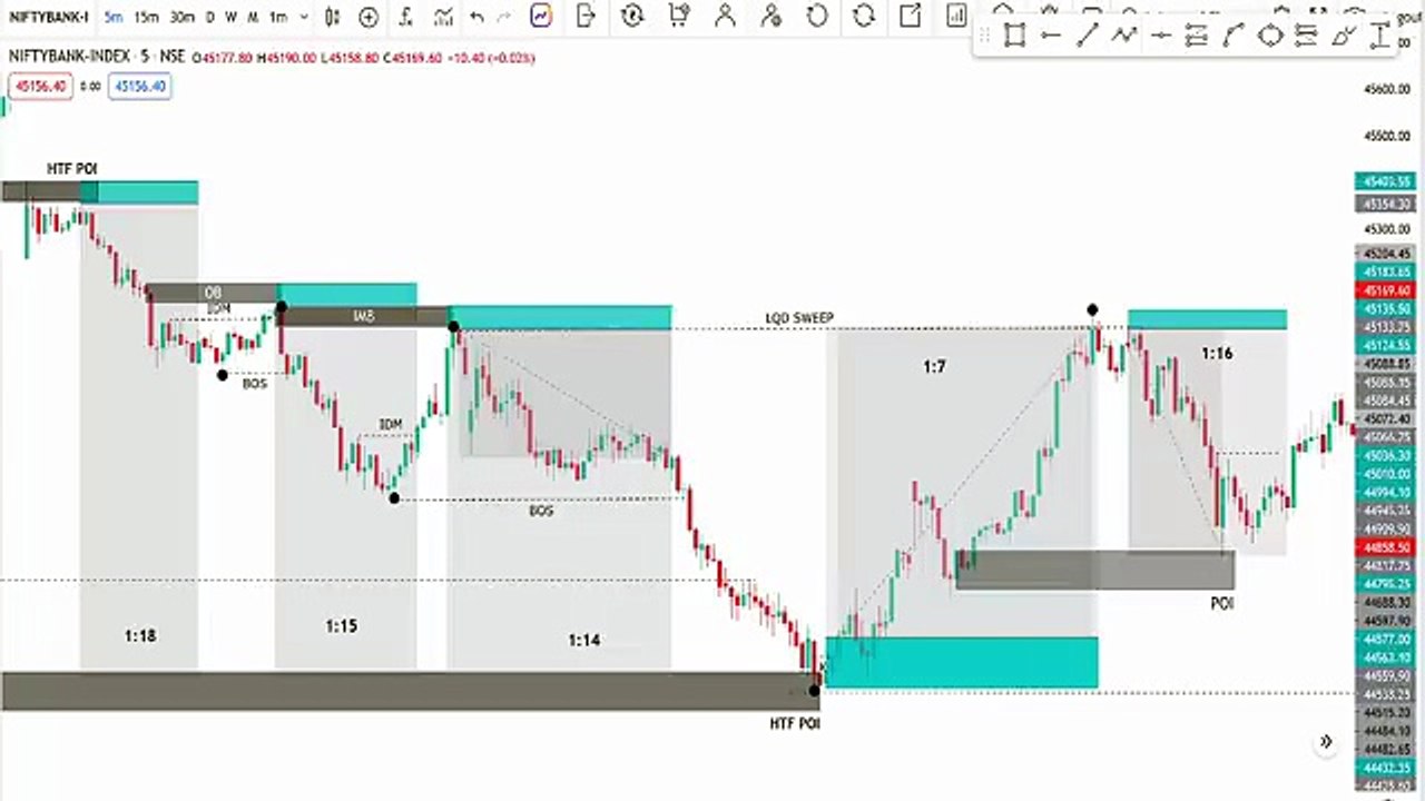 Guardeer smc lecture