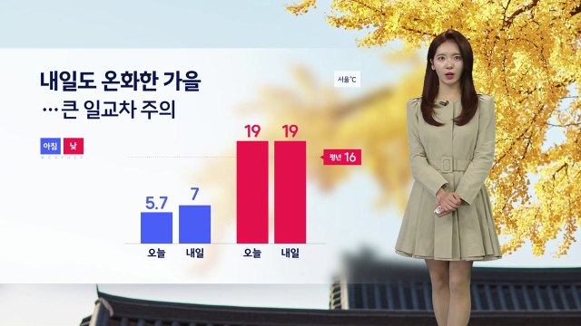 [날씨] 내일도 온화한 가을...큰 일교차 주의 / YTN