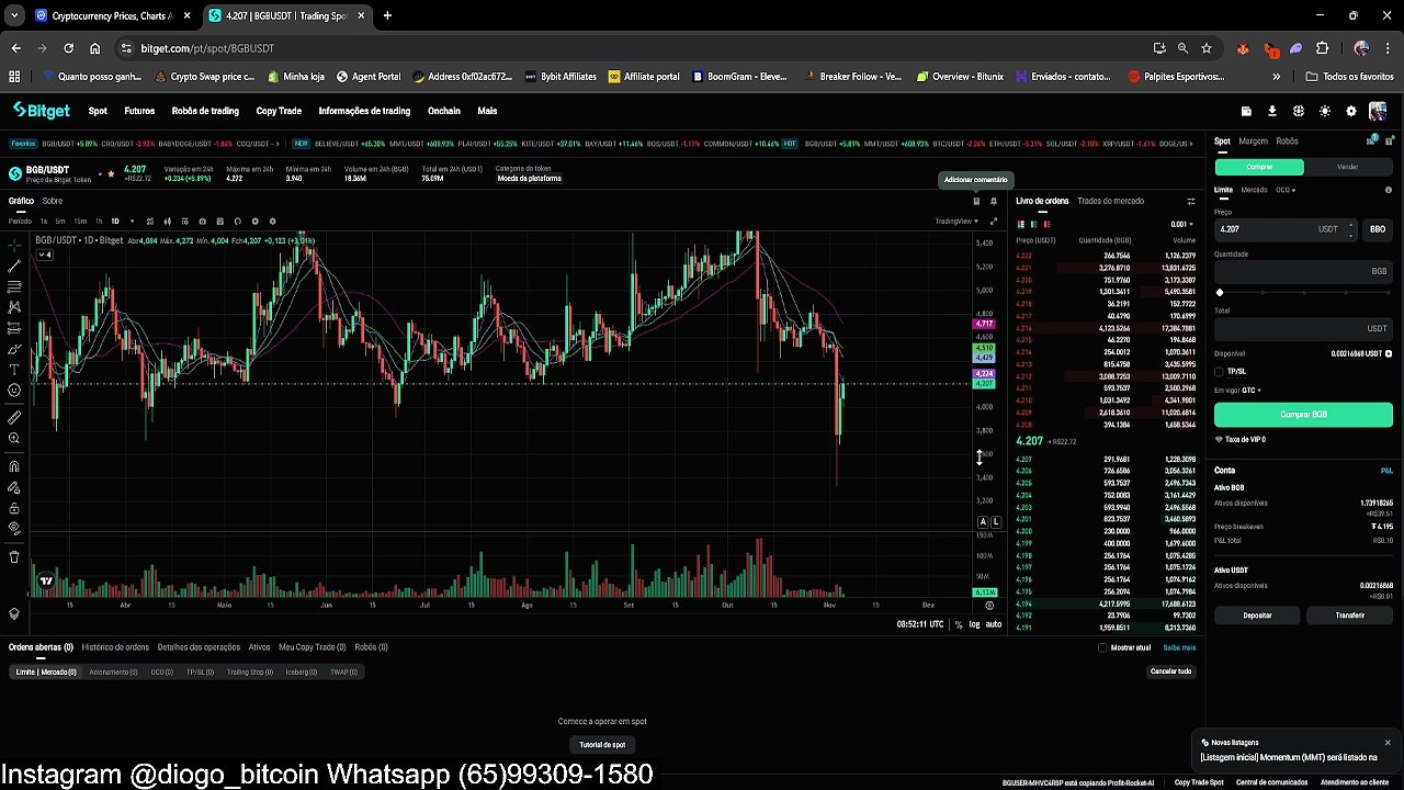 Rumo a R$1 Mil na #bitget - Lucro de R$69.48 em 05/11/2025 | #Bitcoin #bgb #1