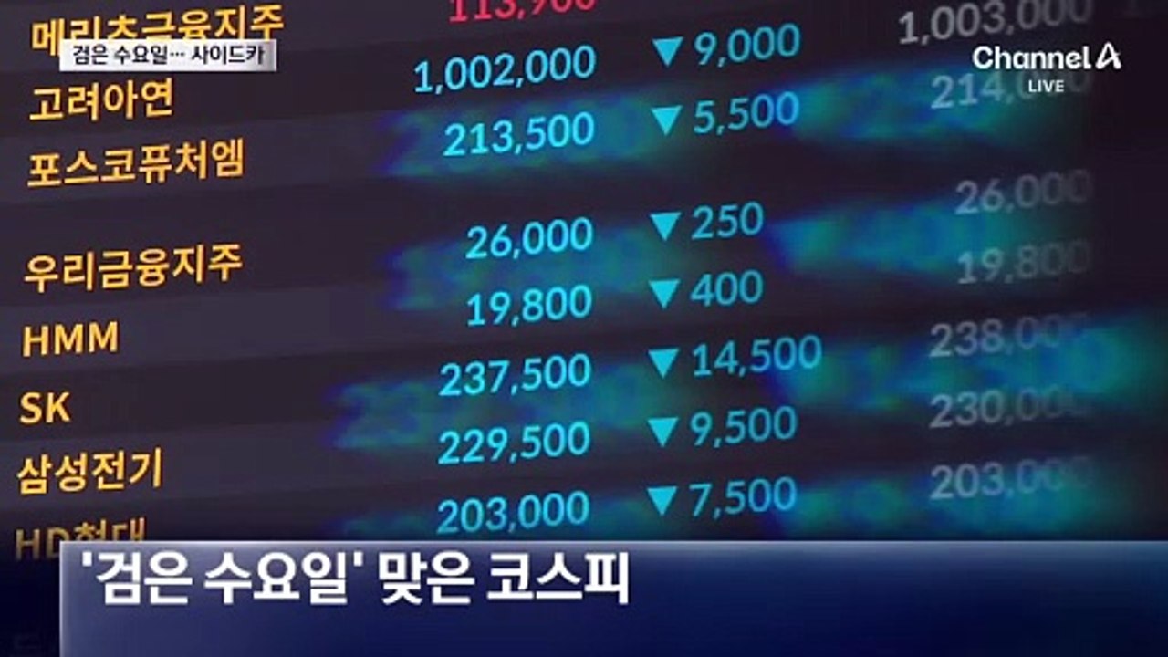 코스피 매도 사이드카 발동…4천 지킨 개미