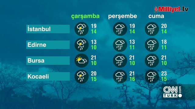 Meteoroloji ve AKOM uyardı! Sağanak geliyor: İstanbul, Ankara…