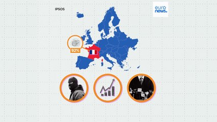 Какие европейские страны считают, что идут неверным путём?