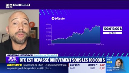 BFM Crypto, le Club : Bitcoin repasse sous les 100 000 $ - 05/11