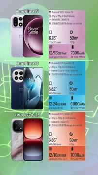 OnePlus 15 vs OnePlus 13 vs vivo iQOO 15