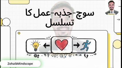 What Happens When a Thought Becomes a Feeling? (CBT Triangle Simplified)