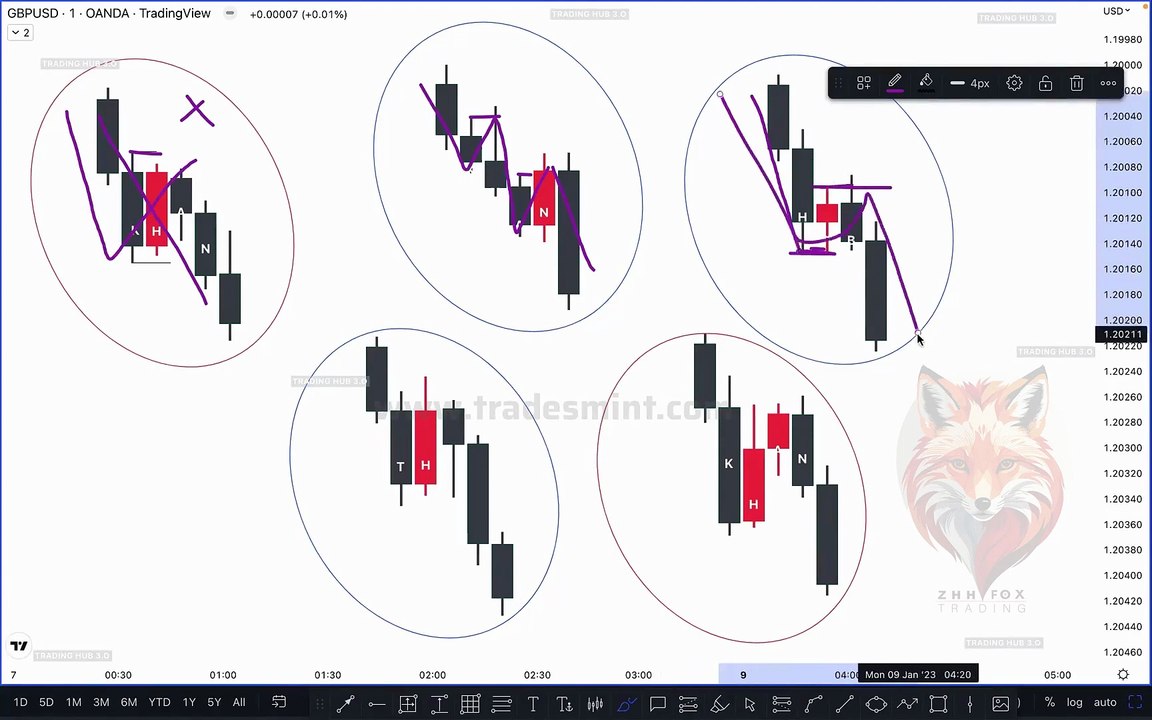 learn how to trade - parte one