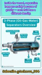 How Oil, Gas & Water Are Separated _ 3-Phase Separator Explained Simply #OilAndGas#3PhaseSeparator