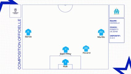 OM - Atalanta Bergame : les compositions officielles