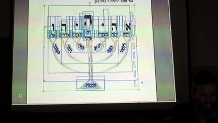 הרב יניב יעקב - כוונות שבת חדש - עלית ז"ת דיצירה סוד המרגלאן א'