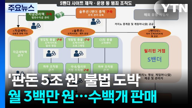 전체 판돈 '5조 원'...불법 도박사이트 분양 '벤더사' 일당 검거 / YTN