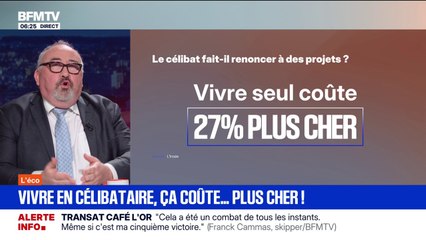 ÉDITO - La vie de célibataire coûte 27% plus cher selon l'Insee
