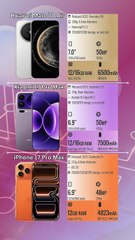 Huawei Mate 70 Air vs Xiaomi 17 Pro Max vs iPhone 17 Pro Max