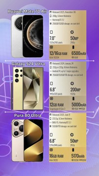 Huawei Mate 70 Air vs Galaxy S24 Ultra vs Huawei Pura 80 Ultra
