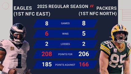 Philadelphia Eagles @ Green Bay Packers - Opta Predictor