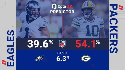 Philadelphia Eagles @ Green Bay Packers - Opta Predictor