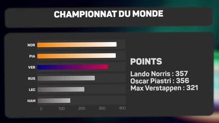 GP du Brésil - Norris, Piastri & Verstappen : trois hommes et un coup super fin !