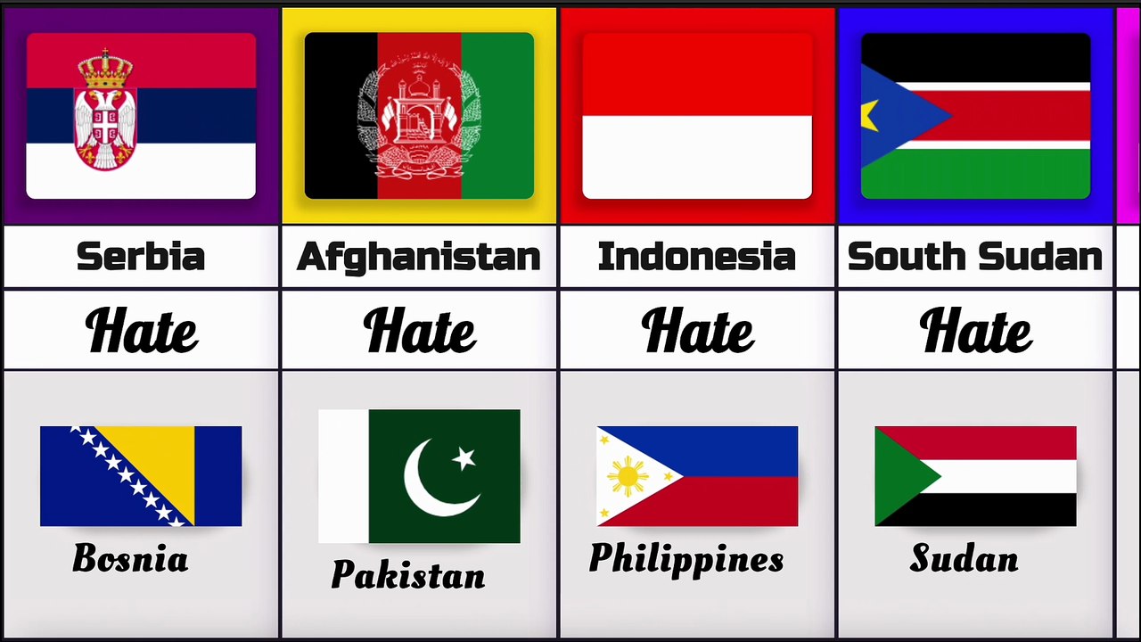 Countries That Hate or Don’t Like Each Other | Global Rivalries & Tensions 2025