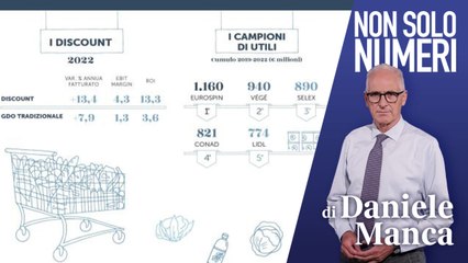 Consumiamo sempre meno. E non è un bel segnale