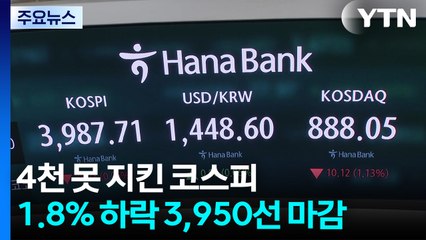코스피 낙폭 줄여 3,950선 마감...환율 1,450원대 / YTN