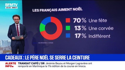 LES ÉCLAIREURS - Le budget moyen des foyers pour Noël est au plus bas