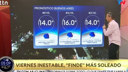 Clima en el AMBA - Viernes 7 de noviembre