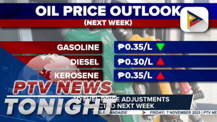Mixed fuel price adjustments projected next week
