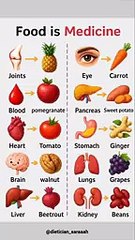 Food is Medicine | Natural Foods for Every Organ | Health Tips#short