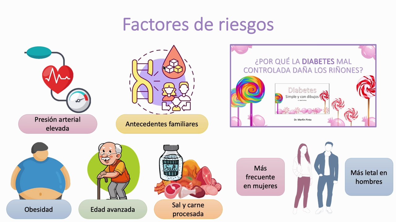 Enfermedad renal crónica (ERC) #elcuerpoymas #salud #medicina #ERC #Enfermedadrenalcronica #Daño renal, #Diabetes #Hipertensión