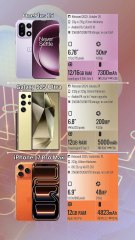 OnePlus 15 vs Galaxy S25 Ultra vs iPhone 17 Pro Max