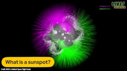 Cannibal CME, Solar Flares and Sunspots