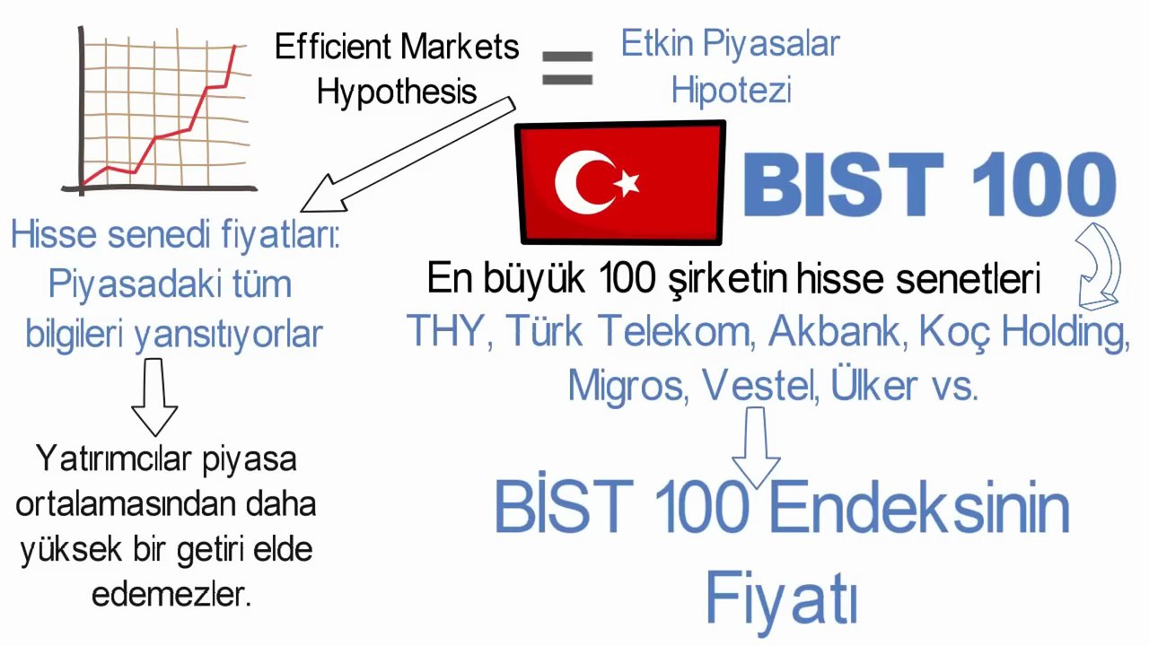 Borsayı 10 dakikada anla - BİST 100, Hisse senetleri, Borsa nedir ve Yatırım nasıl yapılır?