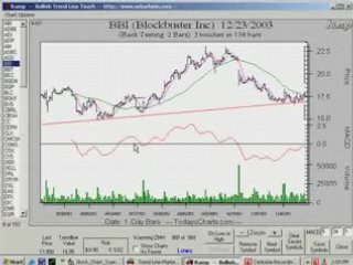 MACD Explained Lesson 1