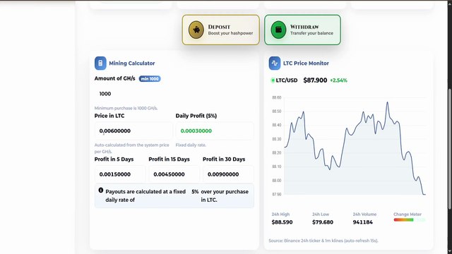 New Litecoin Cloud Mining Site 2025 | Earn Free LTC Daily | 5 GH/s Bonus + Live Withdraw