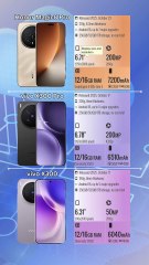 Honor Magic8 Pro vs vivo X300 Pro vs vivo X300