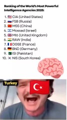 Ranking of the World’s Most Powerful Intelligence Agencies 2025 | Global Spy Network Revealed