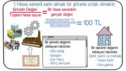 Borsada milyoner yapan sır - Akıllı yatırımcı Hisse senedi alarak milyoner olmak