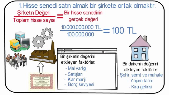 Borsada milyoner yapan sır - Akıllı yatırımcı Hisse senedi alarak milyoner olmak