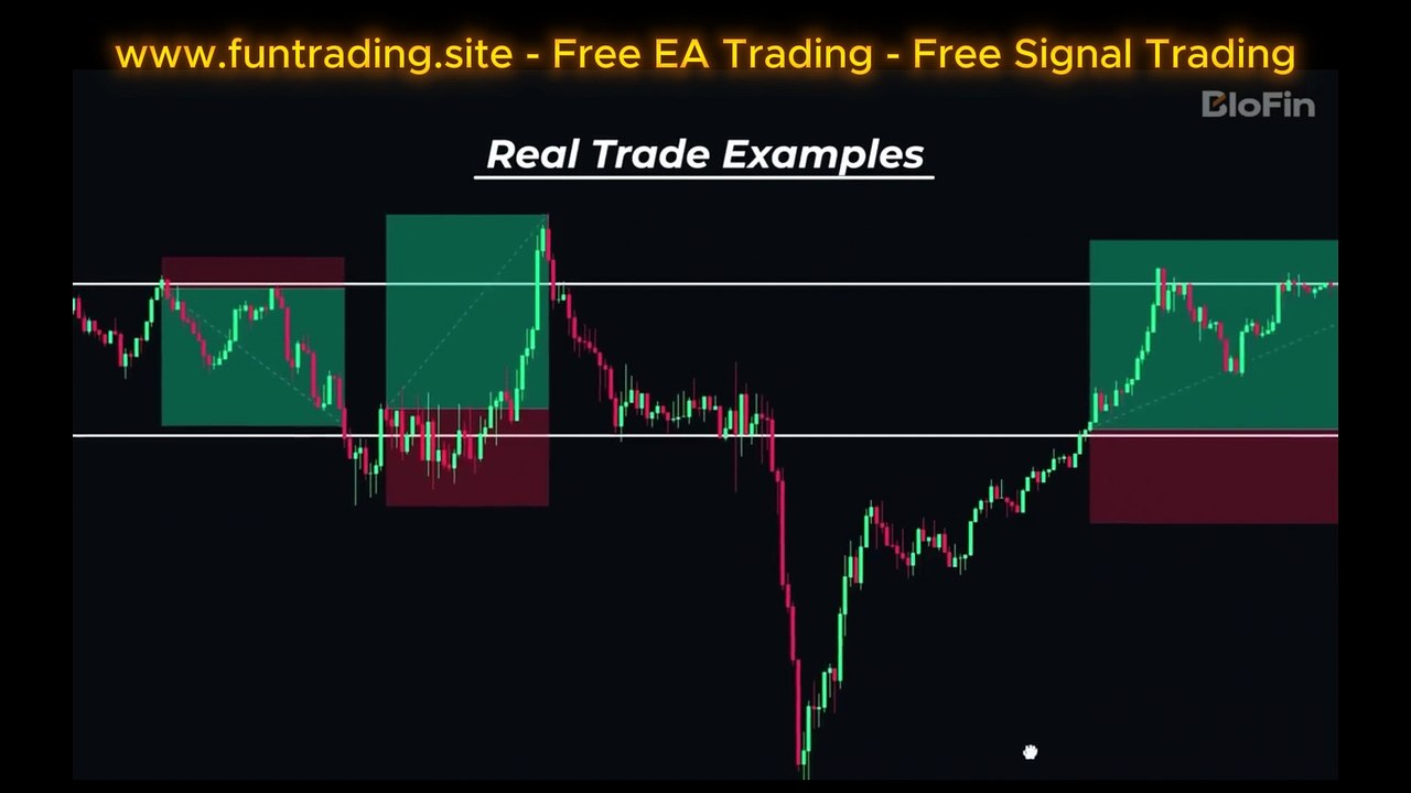 The BEST 5 Minute Scalping Strategy Ever (Simple and Proven)