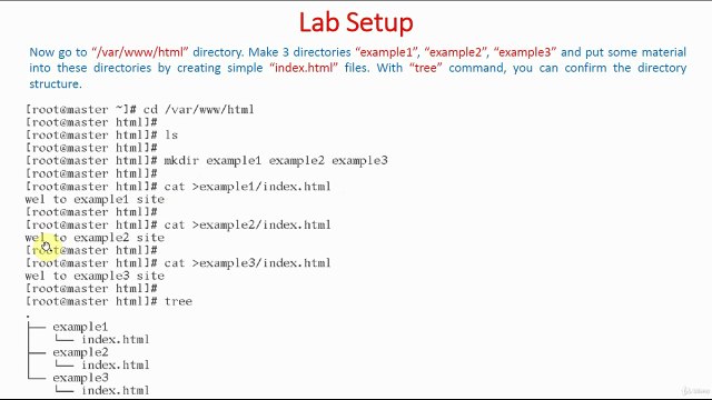 Create Home Pages For Websites | Named Based Virtual Hosting | Apache Web Server