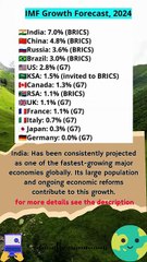Which country has fatest growing GDP in the world