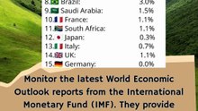 Which country has highest percent of GDP growth in the world