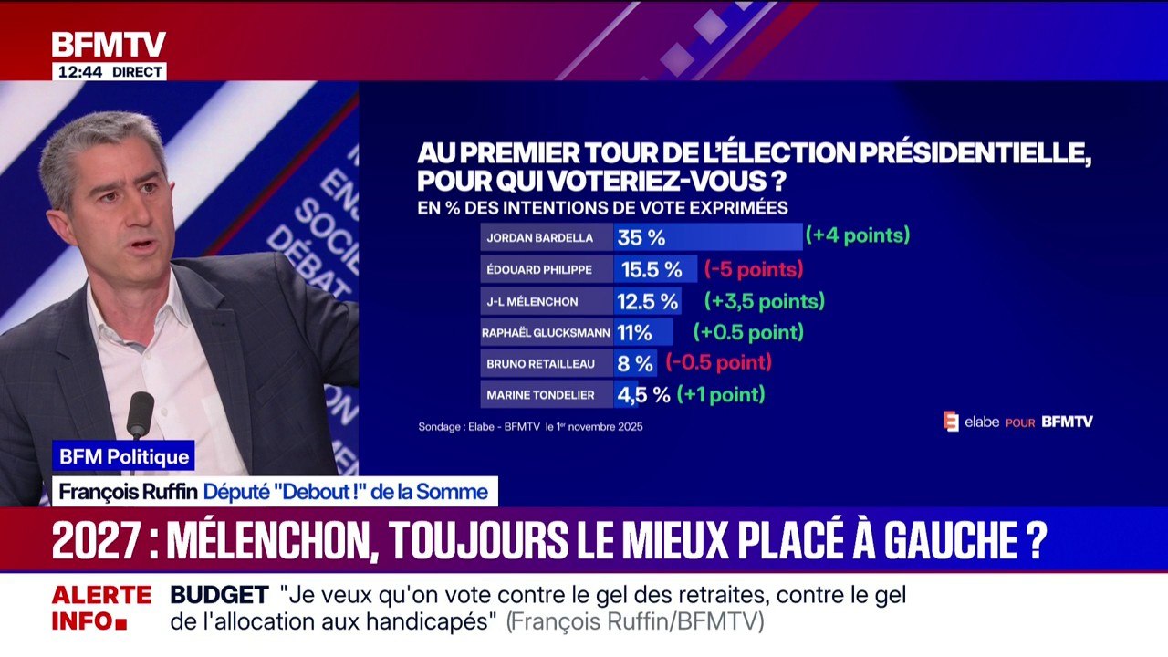 Présidentielle 2027: "Dans un deuxième tour face à Marine Le Pen", Jean-Luc Mélenchon "perdrait", estime François Ruffin