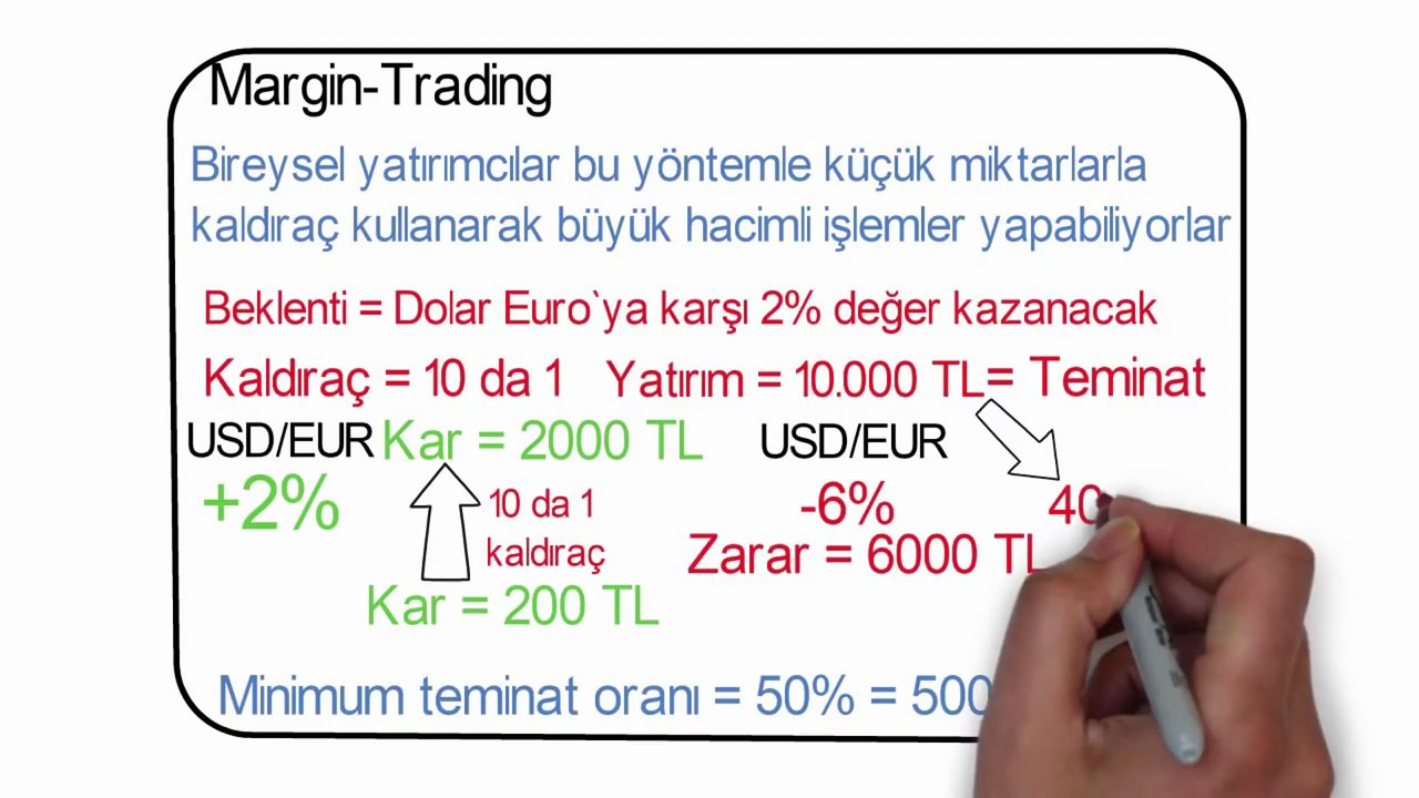 Forex, Daytrading ve VIOP hakkında gerçekler – Borsada kısa yoldan milyoner olmak mümkünmü