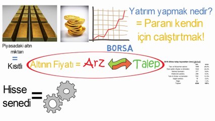 Altına yatırım yapmak ve altın almak mantıklımı Altın mı yada hisse senedi mi