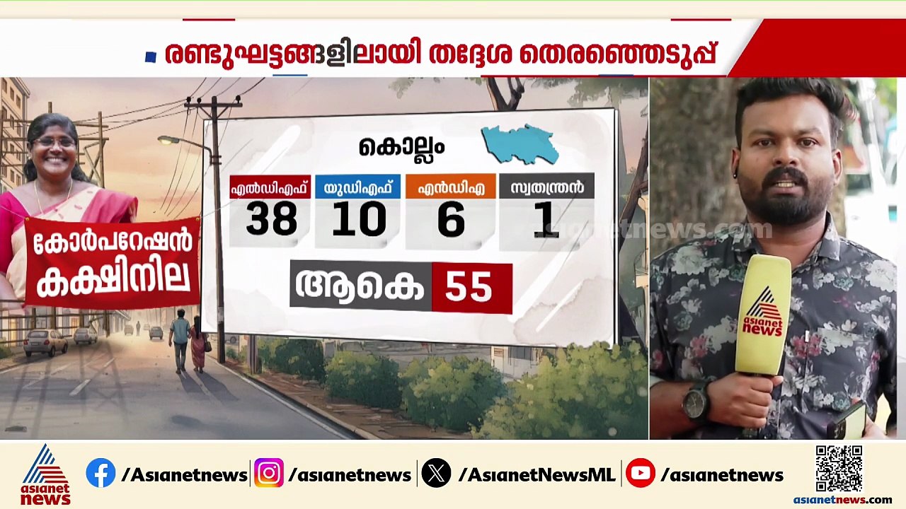 കൊല്ലം കോർപ്പറേഷൻ സ്ഥാനാർത്ഥി ചർച്ചയിൽ എൽഡിഎഫിൽ തർക്കം; 3 സീറ്റിൽ ഉറച്ച് കേരള കോൺഗ്രസ്